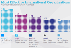Most-Effective-International-Organisations